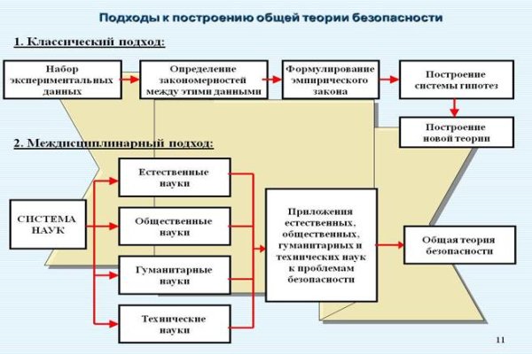 Kraken ссылка kraken clear com