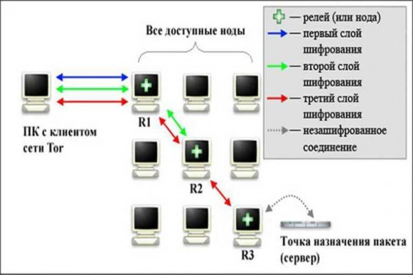 Кракен сайт 18at