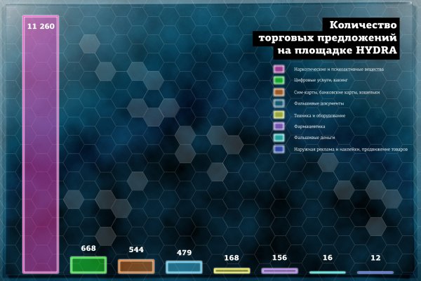 Правильная ссылка на кракен